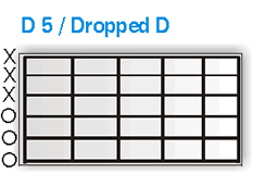 D 5/Dropped D