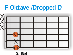F Oktave/Dropped D